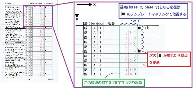 f:id:enokisaute:20210123144115j:plain