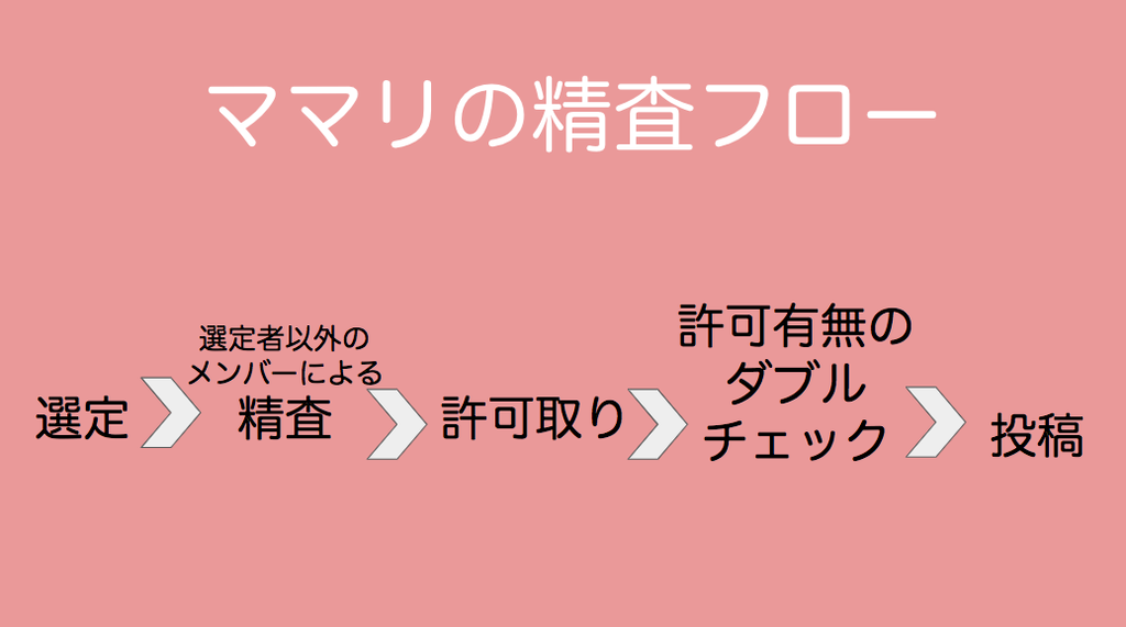 f:id:enomotominami:20190227174420p:plain:w800