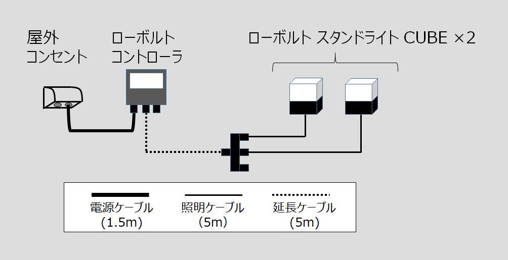 簡単 おしゃれ 庭のウッドデッキにローボルト 12v ガーデンライトをつけてみました パパの手間いらず庭づくり