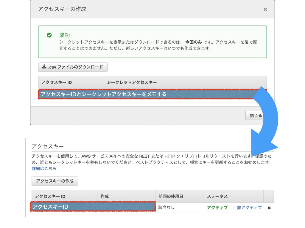 f:id:ensekitt:20180604013846j:plain f:id:ensekitt:20180604013846j:plain