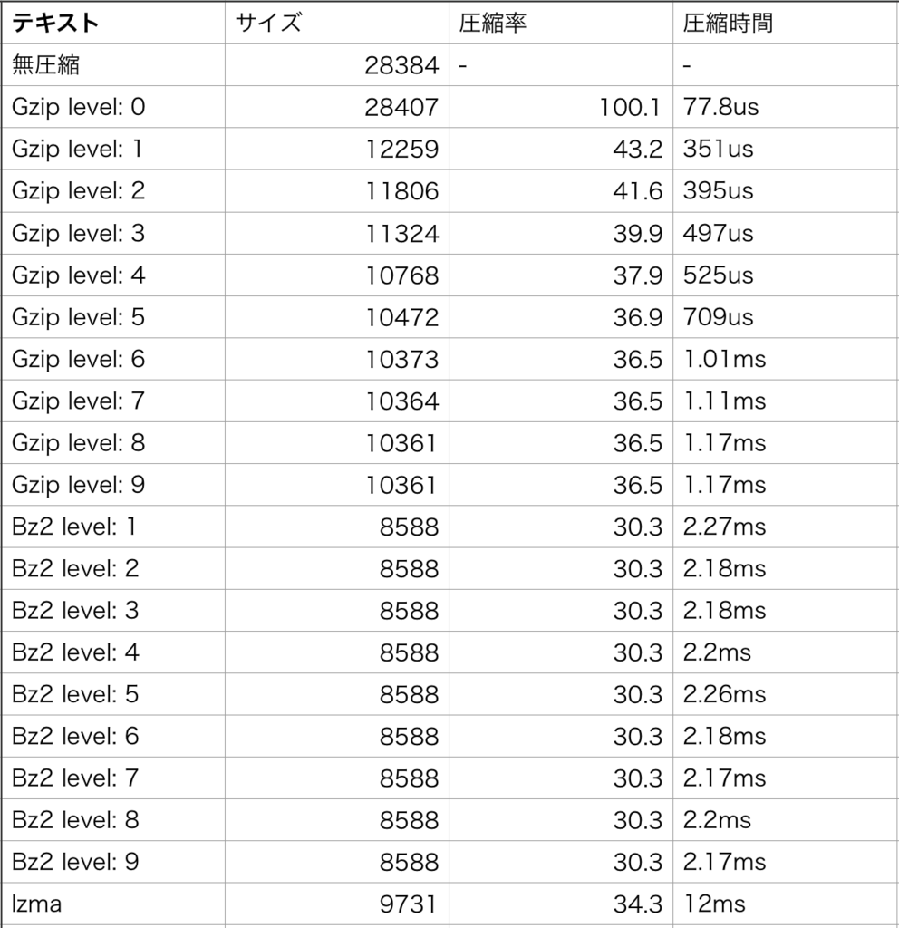 f:id:ensekitt:20180912014345p:plain f:id:ensekitt:20180912014345p:plain