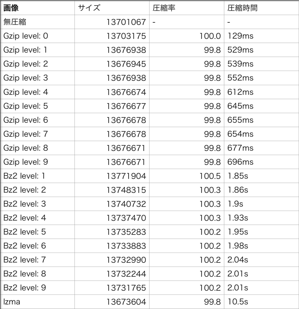 f:id:ensekitt:20180912014442p:plain f:id:ensekitt:20180912014442p:plain