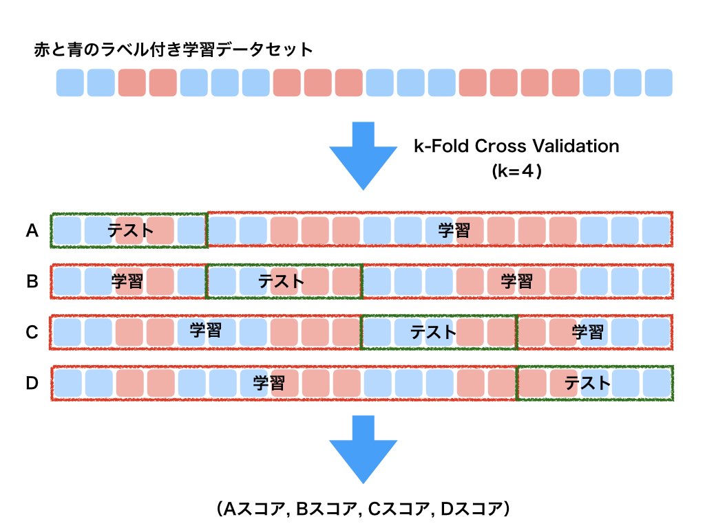 f:id:ensekitt:20181023131047j:plain