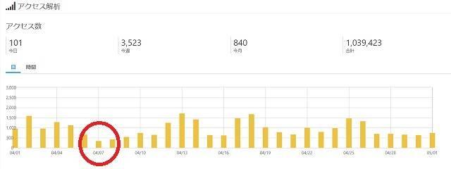デザインテーマ変更から3か月後