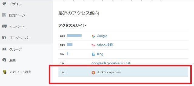 見知らぬアクセス元!「duckduckgo.com」とは何?【はてなブログ】