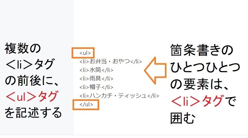 はてなブログ、liタグ,