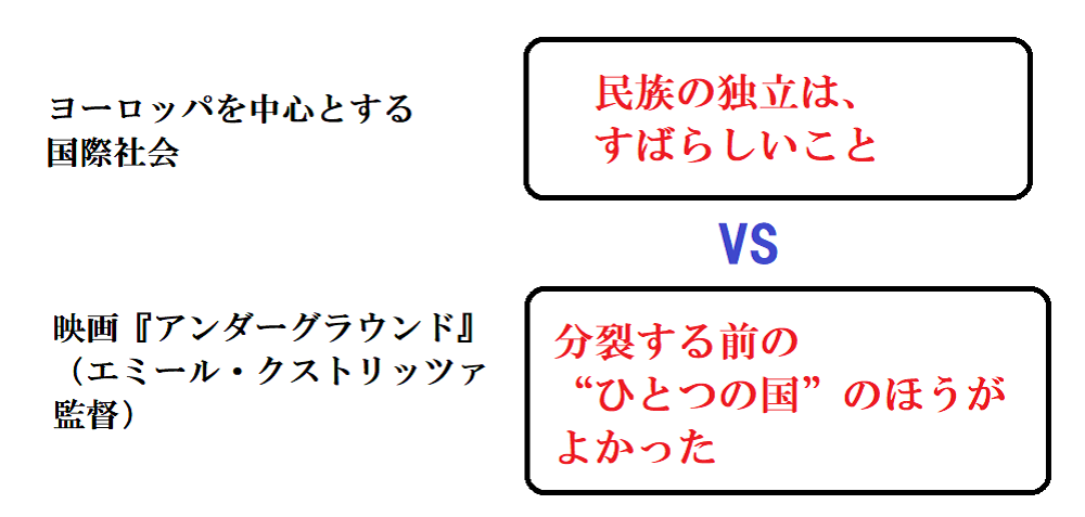 【これだけは観ろ】映画『アンダーグラウンド』BSプレミアムで放送!ユーゴ内戦を,強烈なブラックユーモアで描く、完全版との違い