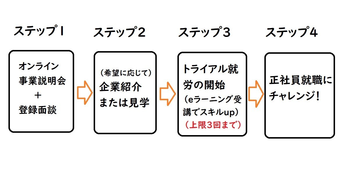 東京都雇用創出（パソナ）の口コミ・感想は?対象となる年齢は?どんな求人がある?