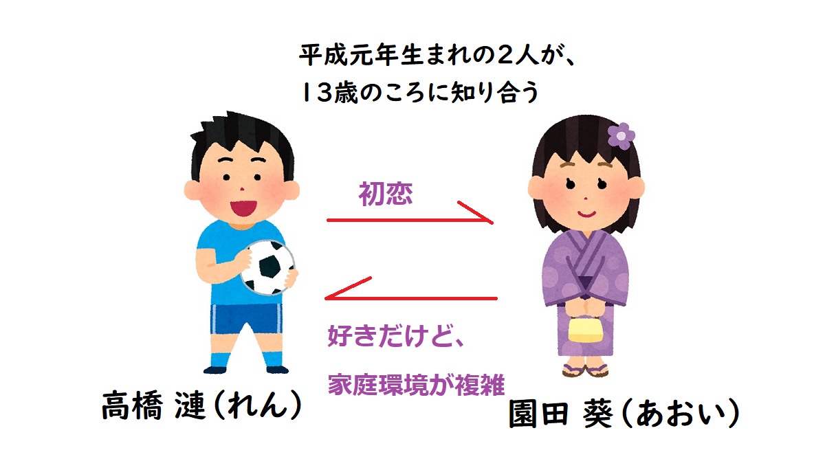 【相関図付き】映画『糸』地上波テレビ放送!恋愛映画というより,“めぐり合わせ”がテーマの人間ドラマ?