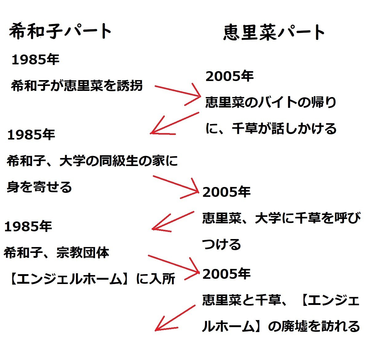 映画『八日目の蝉』脚本を解説【時系列が複雑なのに泣ける!“回想シーン”の繋ぎがうますぎる】