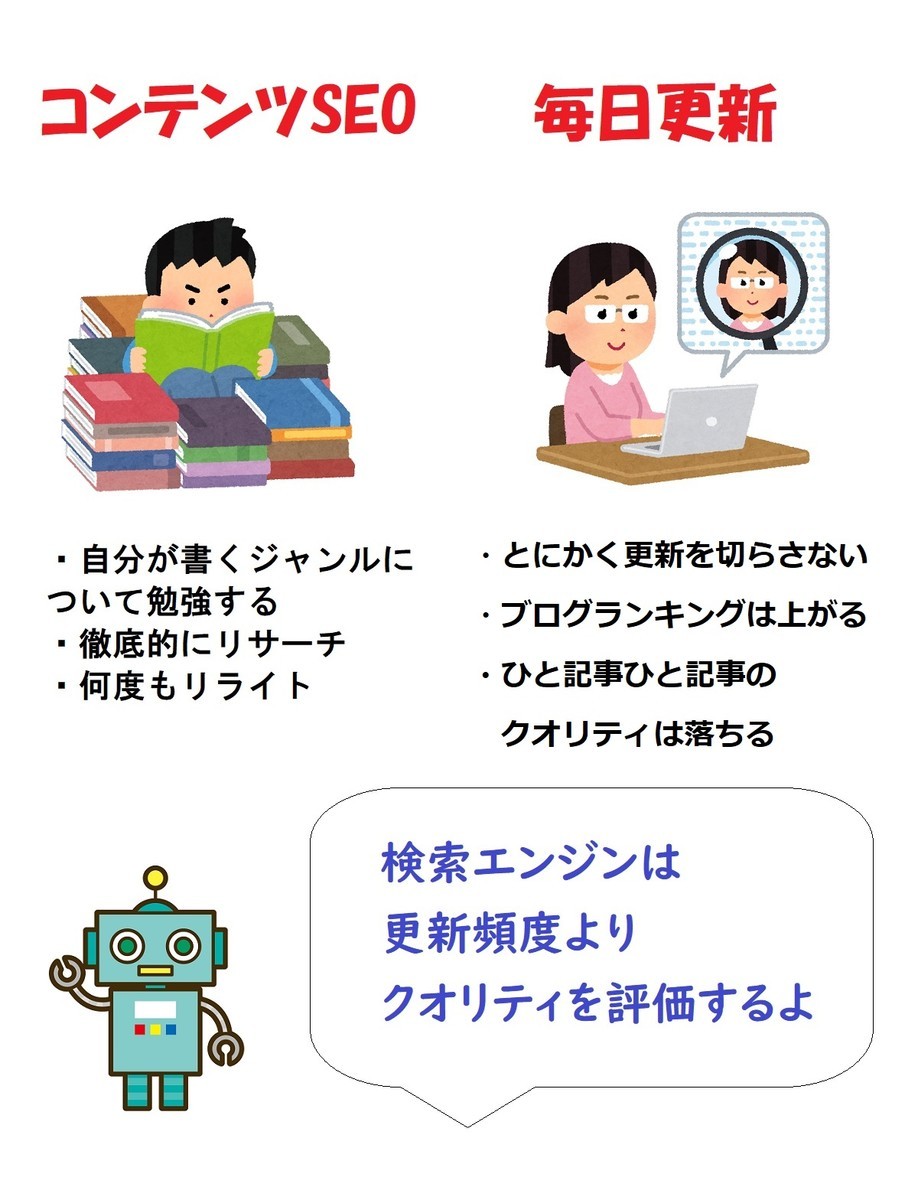 【はてなブログ】初心者でもできるSEO対策とは?【コンテンツSEO、毎日更新】