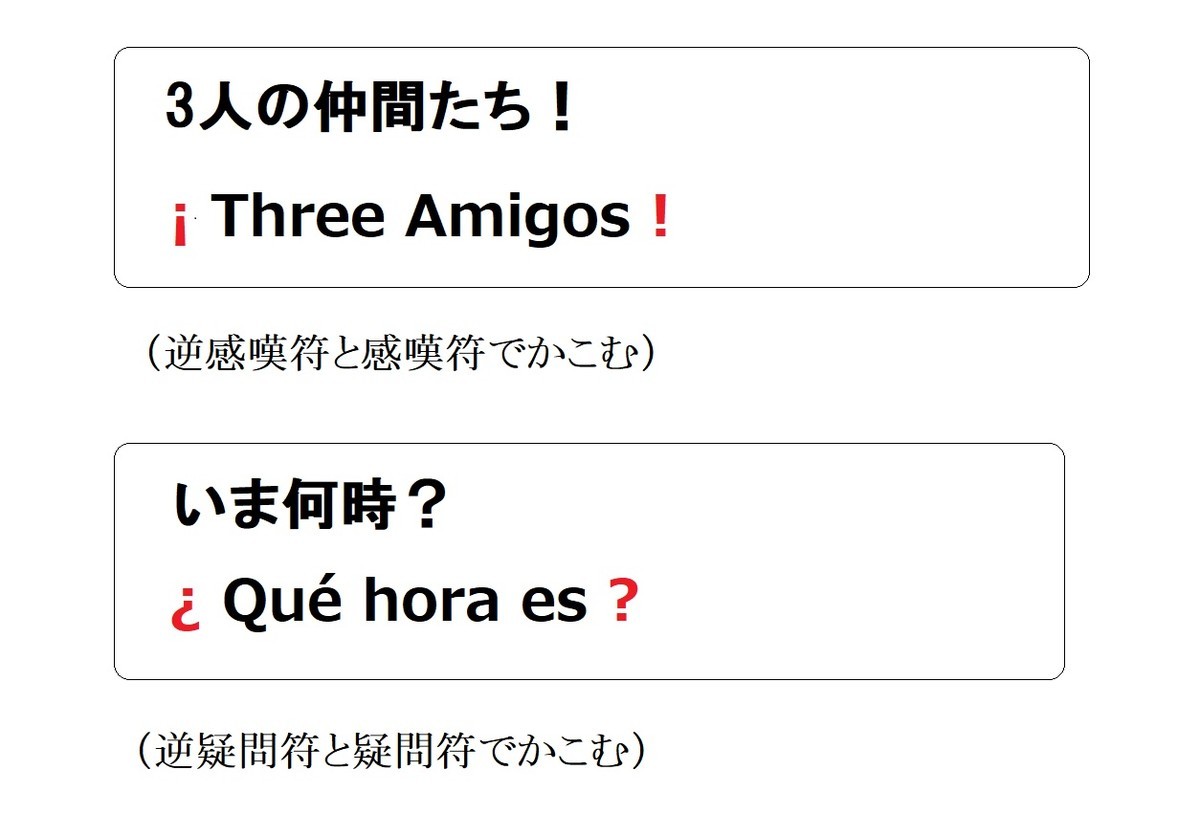 スペイン語の逆感嘆符と逆疑問符
