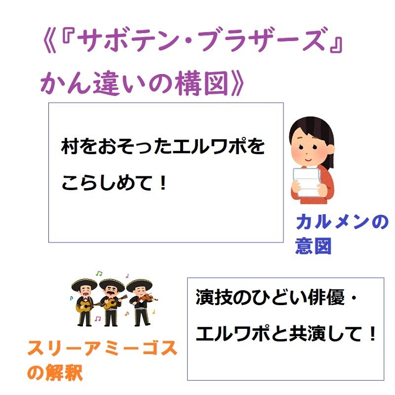 『サボテン・ブラザーズ』面白い!名作コメディ!スリーアミーゴス由来