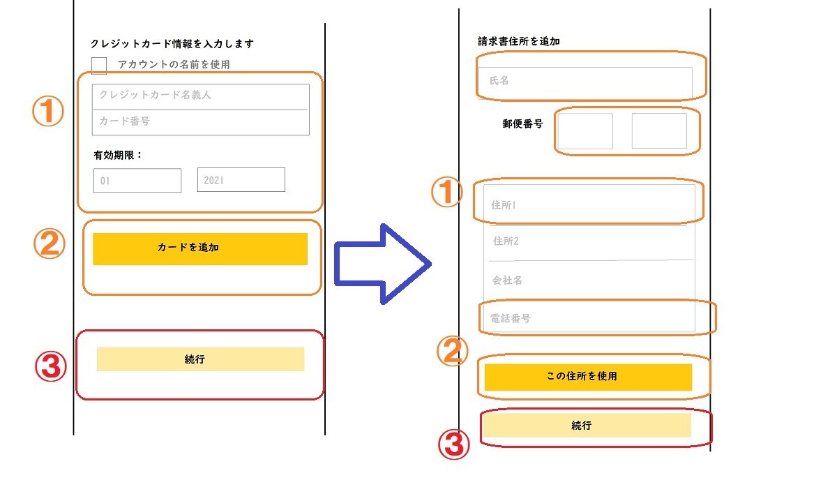 Amazonアカウントを作成、カード番号を住所を登録する