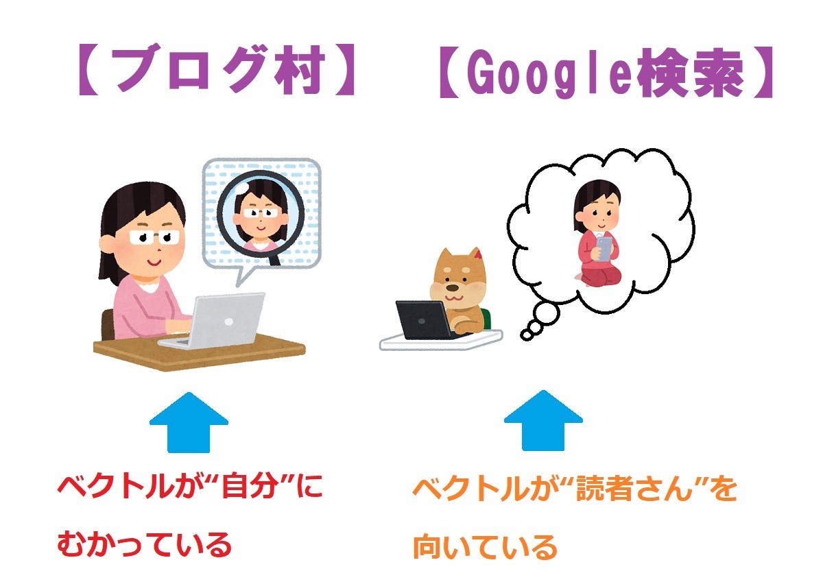 にほんブログ村のデメリットは？意味ない、収入も得られない理由とは？