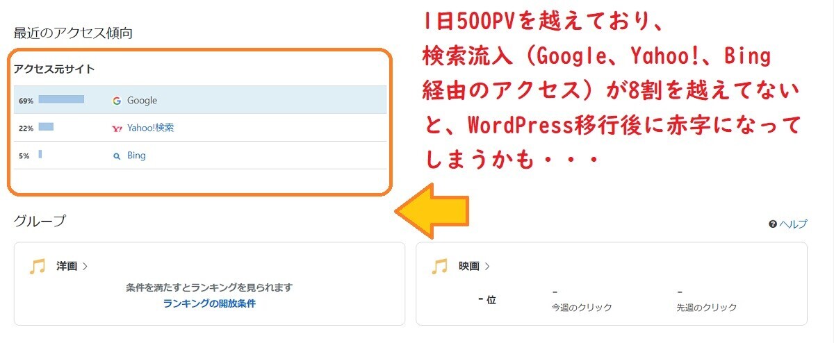 はてなブログからWordpressへの移行、タイミング、アクセスの目安