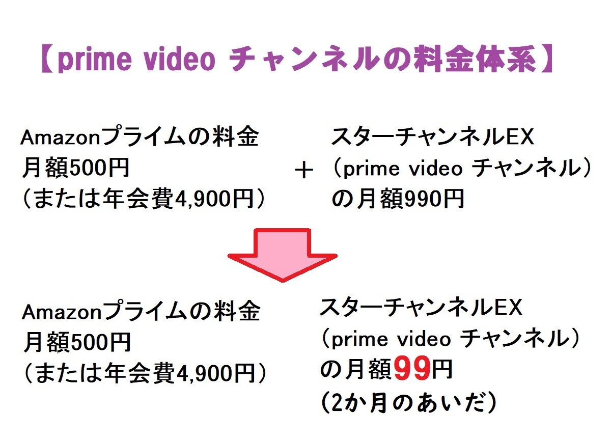 【Amazon プライムデー2023】名作映画が月額99円で見放題!prime video チャンネル