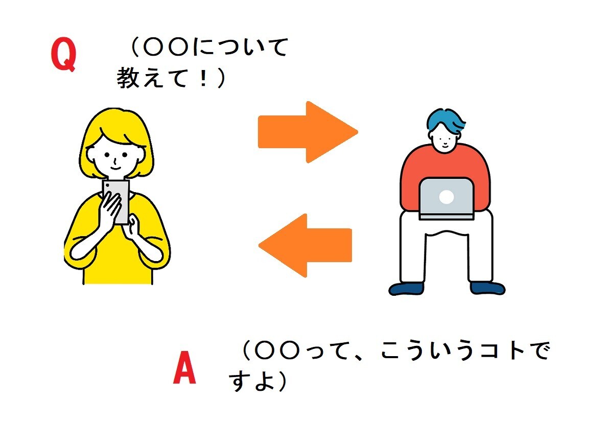 【はてなブログ】自分の記事が検索されない,上位表示させる,SEOの知識