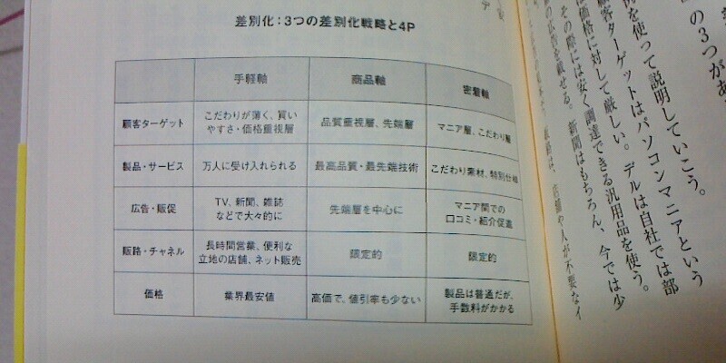 【はてなブログ収益化】初心者が読むべき本5選【SEO,ライティング,マネタイズを勉強する】