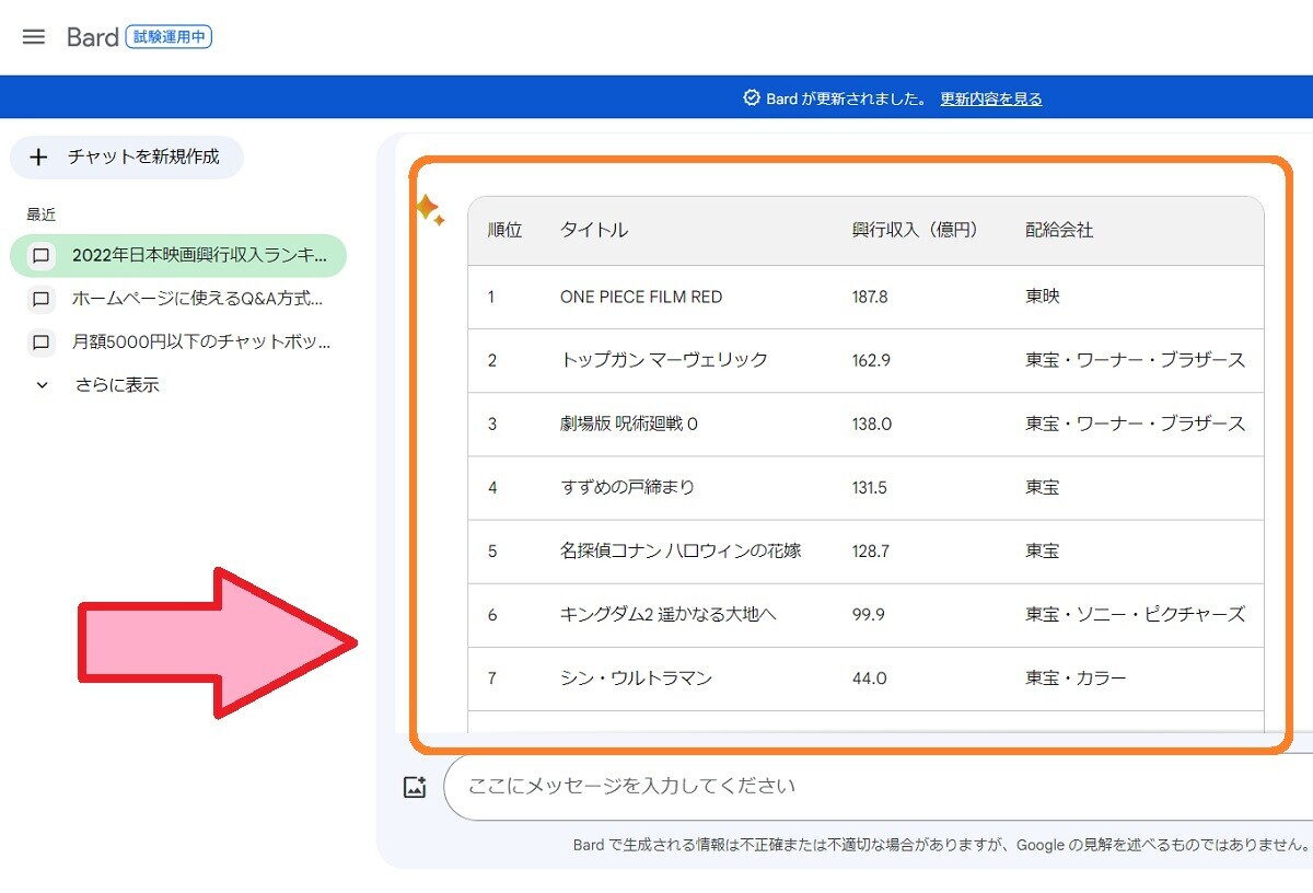 はてなブログ、エクセル表、ランキング、Googleバード