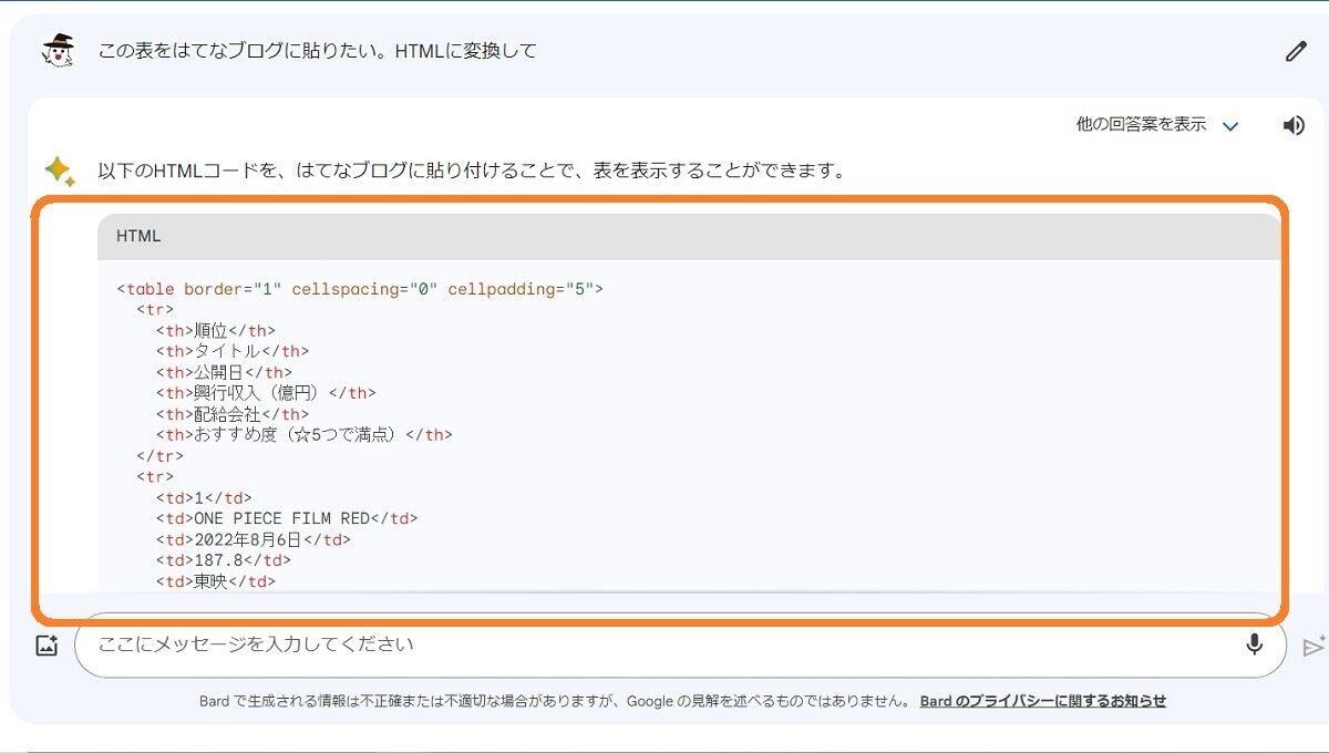 ランキング表、はてなブログ、HTMLコードに変換