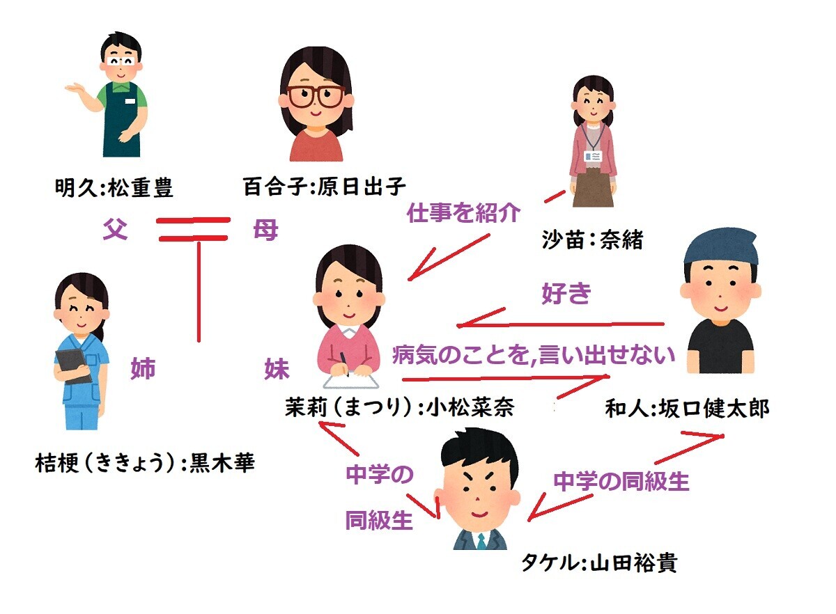 【相関図つき】映画『余命10年』あらすじ&キャスト【泣ける?山田裕貴】