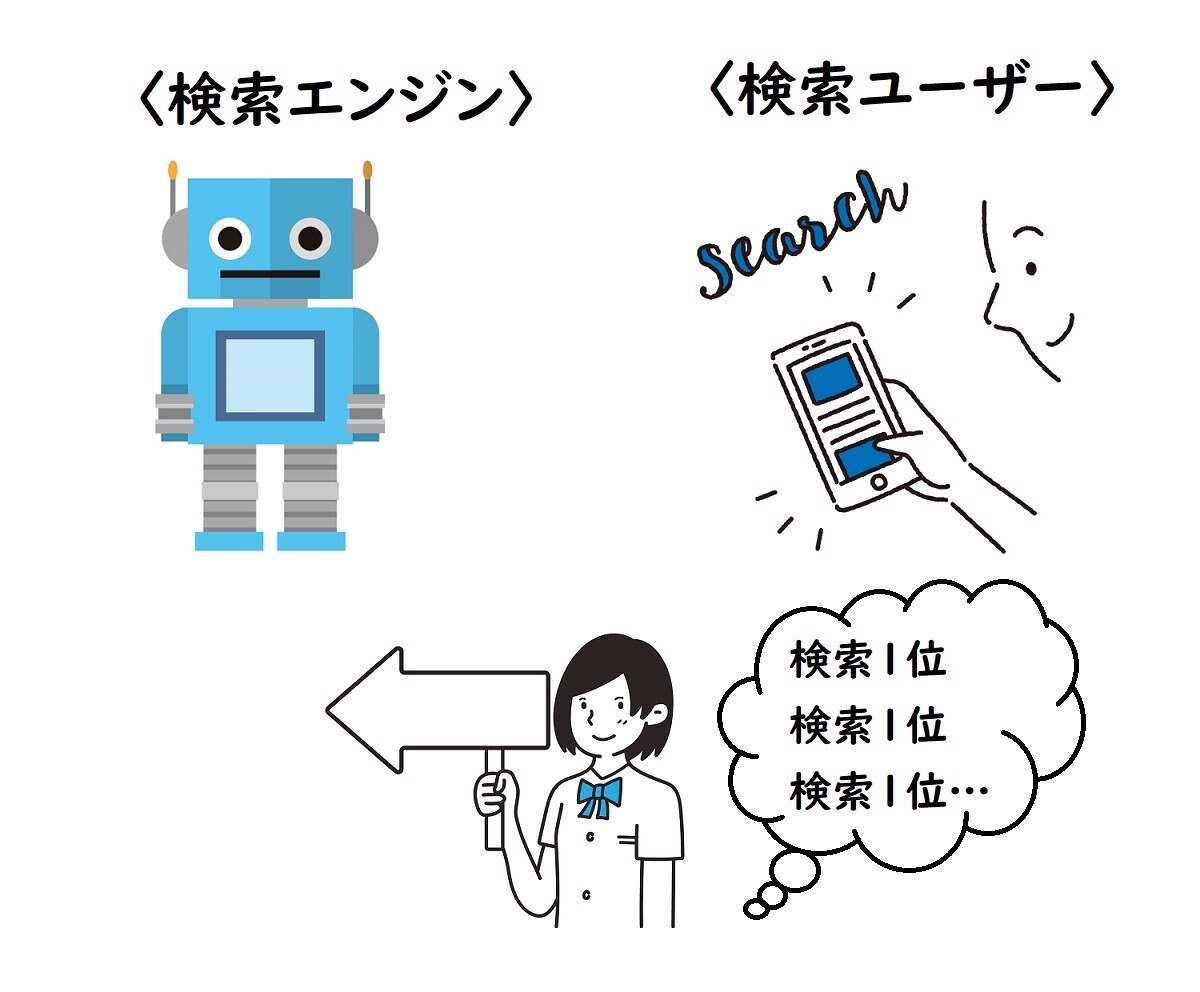 ブログのアクセス激減、ヘルプフル・コンテンツ・アップデート