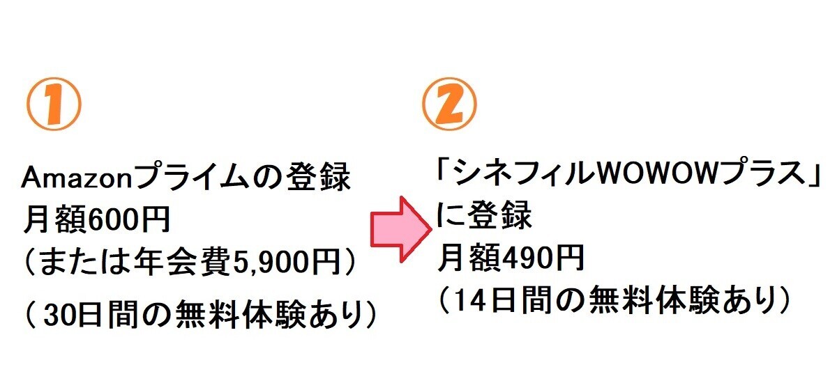 「シネフィルWOWOWプラス」登録方法と解約の手順【おすすめ映画＆ドラマも紹介】