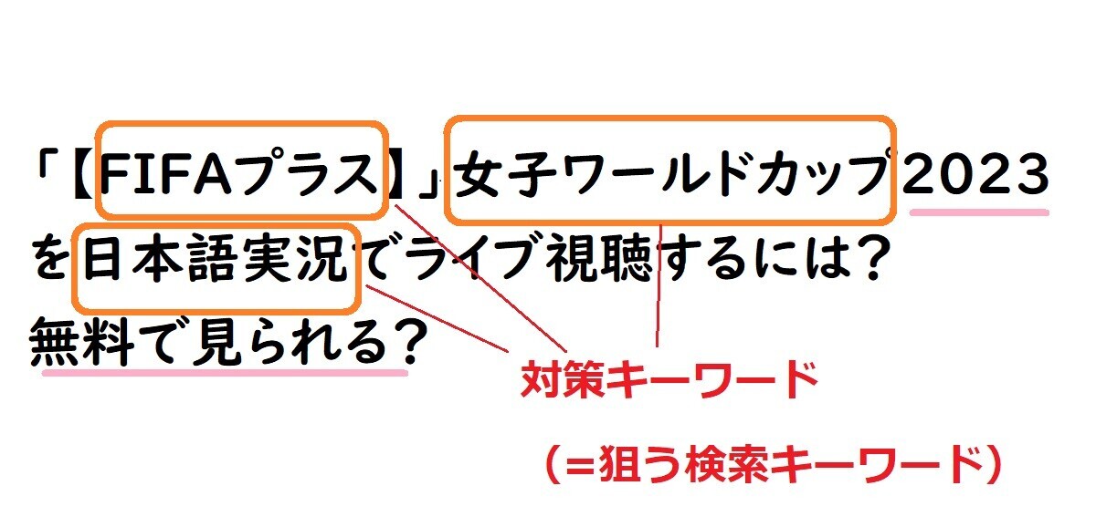 SEO対策、超初心者、キーワード選定