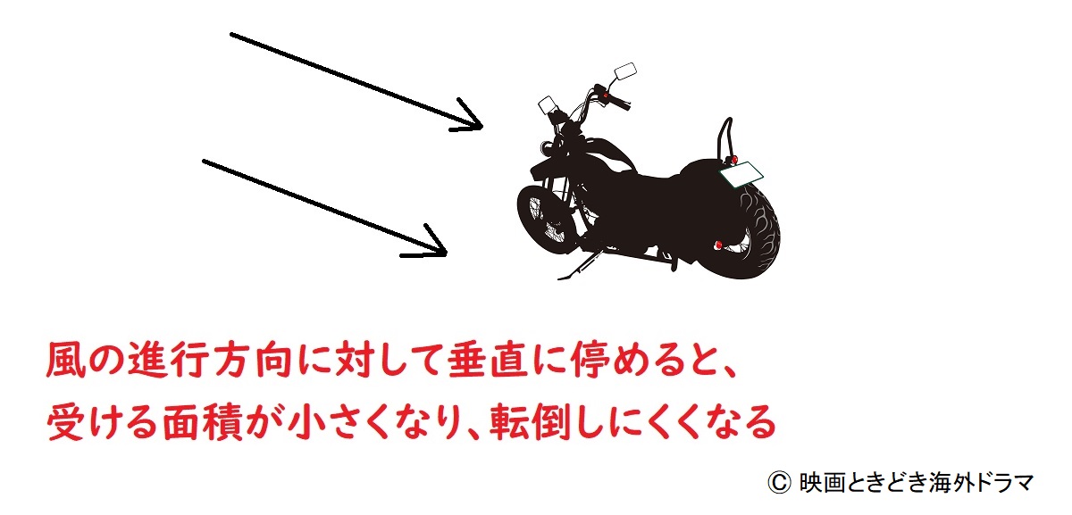 風速7mとは、どのくらい、バイクへの影響