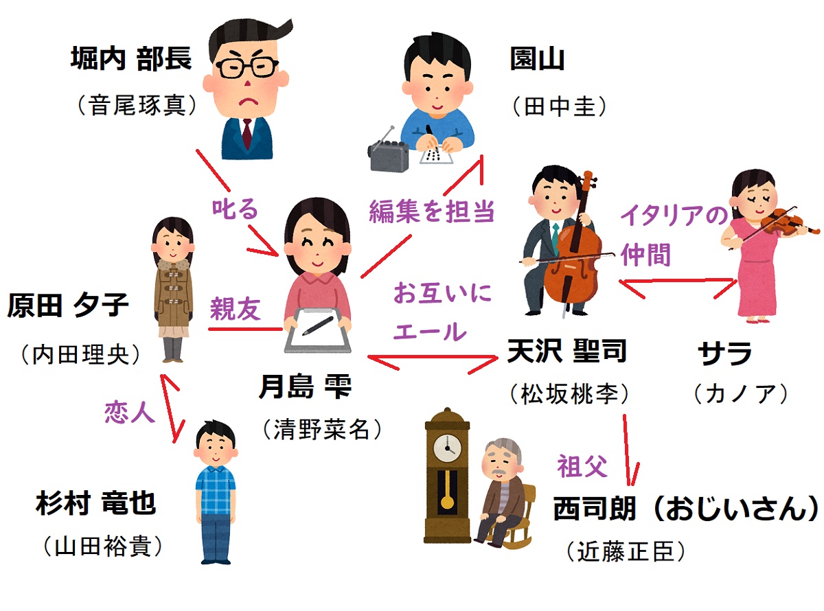 【相関図つき】『耳をすませば』（実写版）あらすじ&キャスト【子役はどんな人?せいじ役＆雫役の俳優は?】