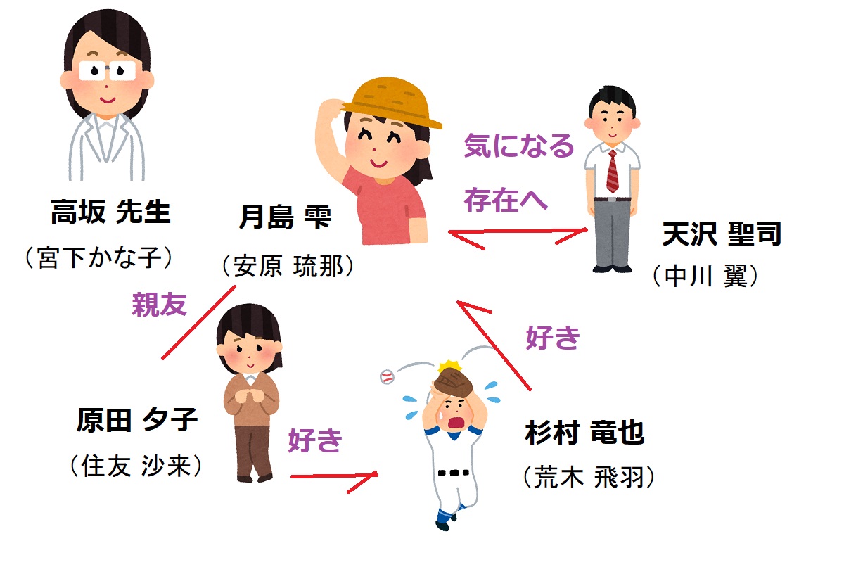 【相関図つき】『耳をすませば』（実写版）あらすじ&キャスト【子役はどんな人?せいじ役＆雫役の俳優は?】