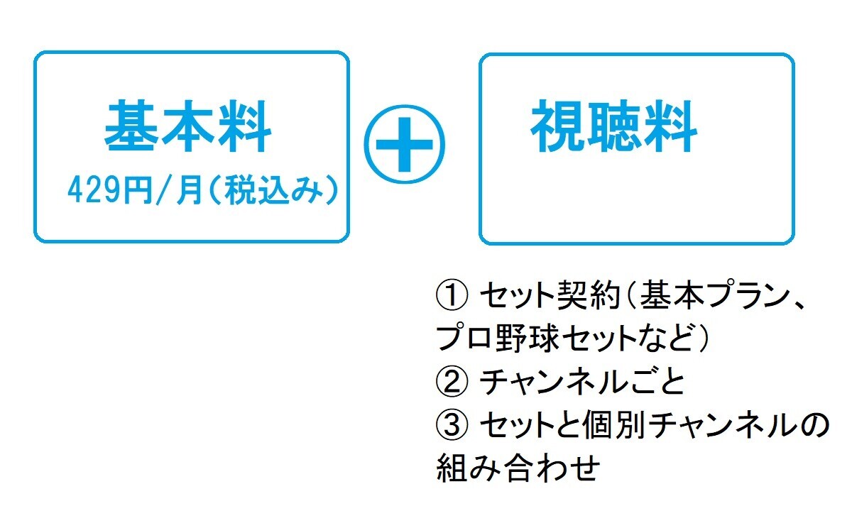 スカパー！、料金体系