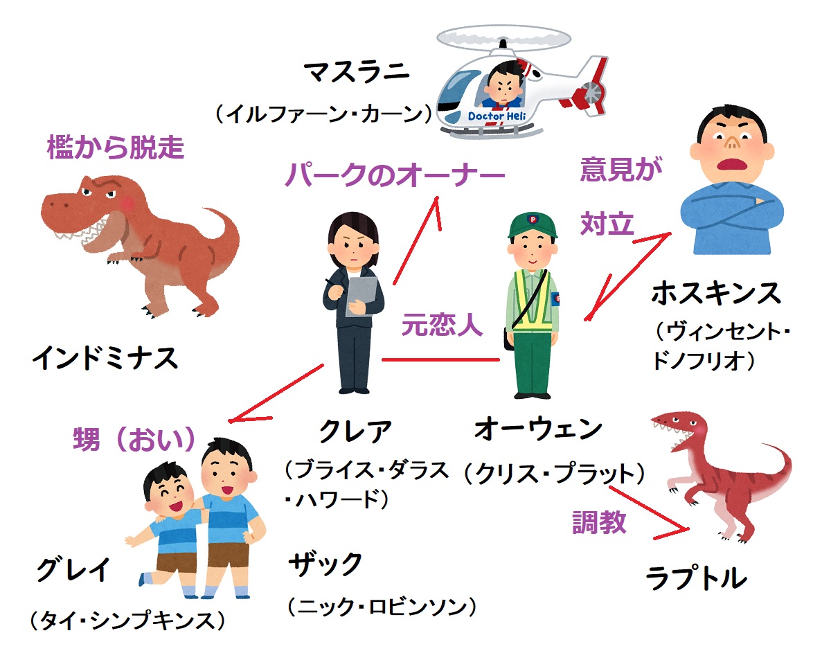 【相関図つき】『ジュラシック・ワールド』あらすじ&キャスト【黒人俳優や子役はどんな人?日本人はいる?】