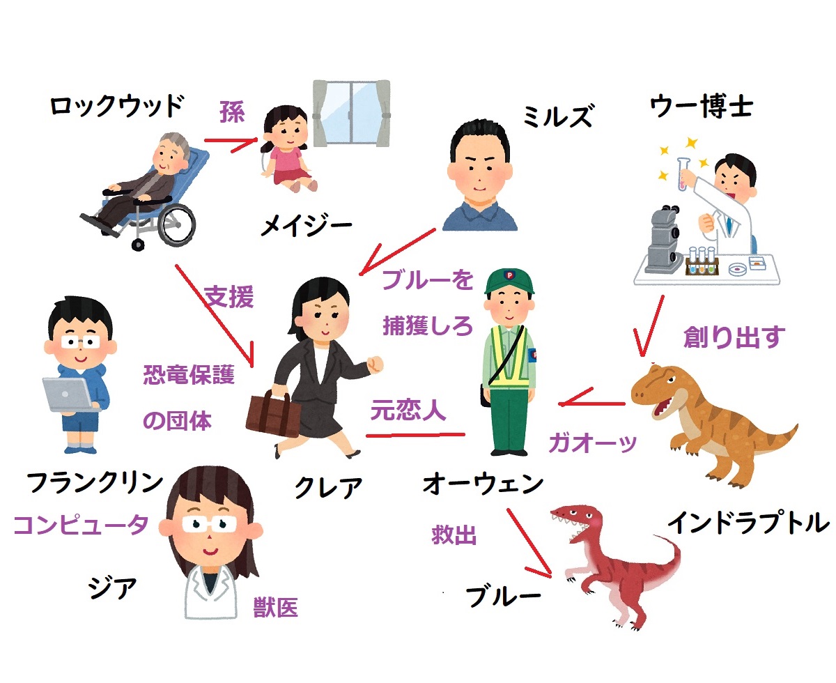 【相関図つき】『ジュラシック・ワールド/炎の王国』あらすじ&キャスト【フランクリンやジアを演じた俳優は?】