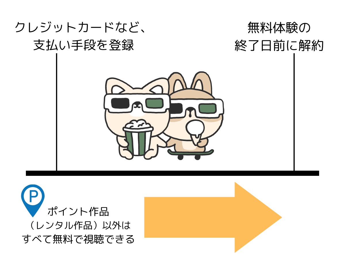 【2024年版】無料トライアル期間がある動画配信サービスは?無料体験が終了したサービスも紹介