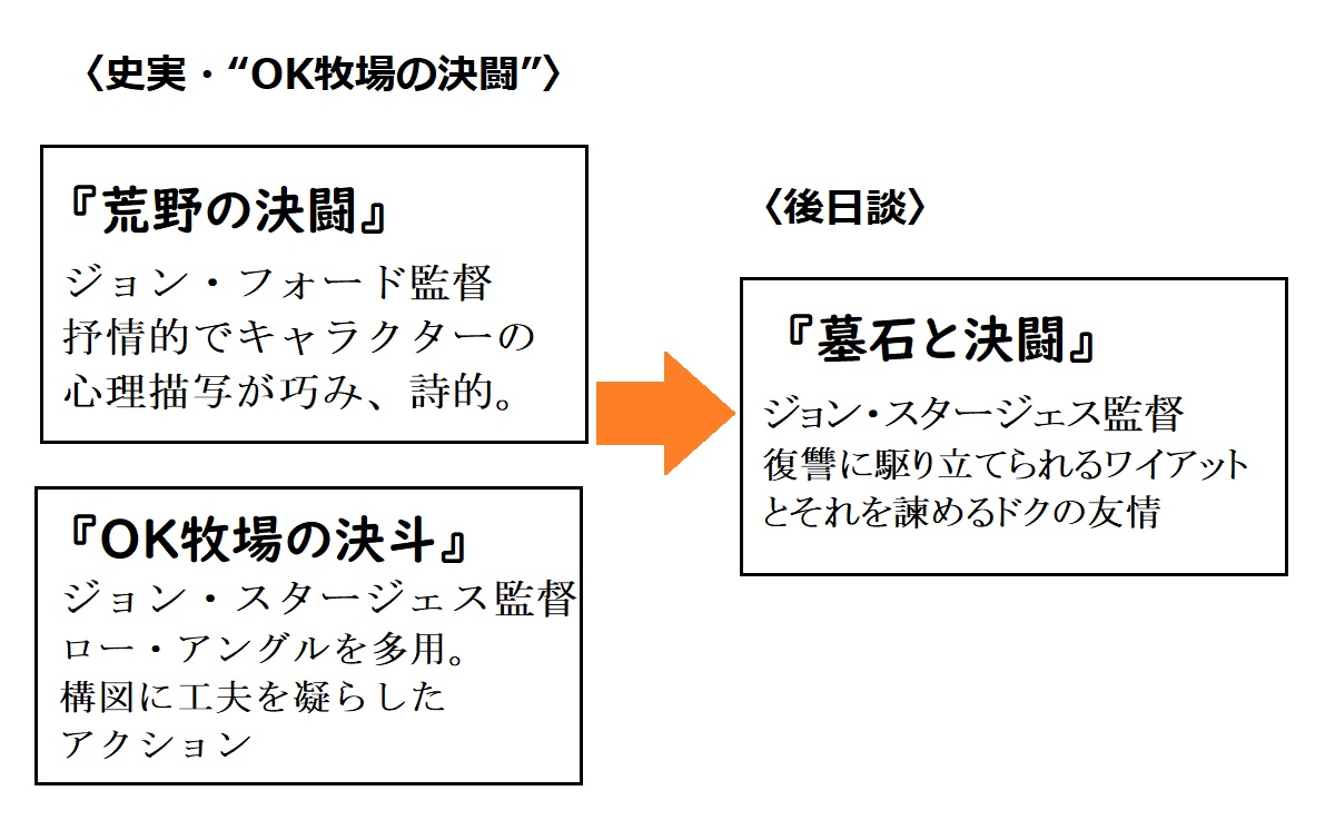 『墓石と決闘』あらすじ＆キャスト【『荒野の決闘』との関係も解説】