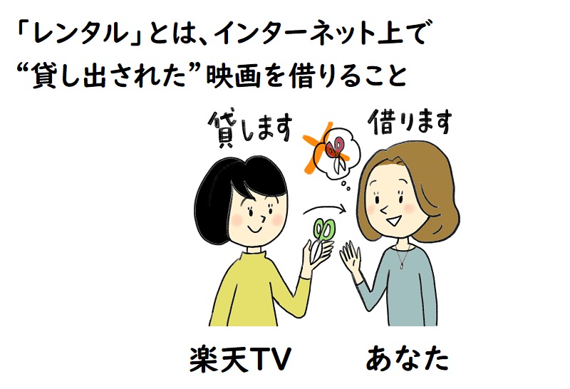 楽天TV、映画、レンタルとは？
