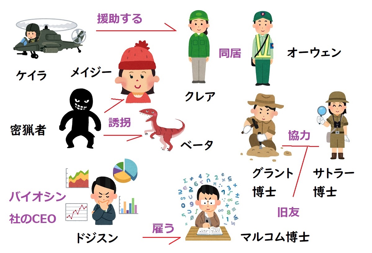 【相関図つき】『ジュラシック・ワールド/新たなる支配者』あらすじ&キャスト【メイジー&ケイラ役は誰?】
