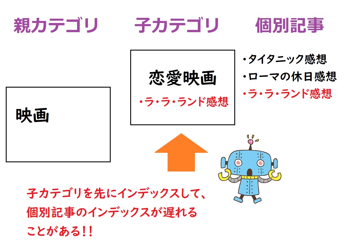 パンくずリスト、階層化、はてなブログ、デメリット