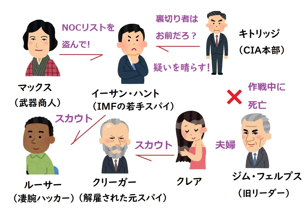 【相関図つき】『ミッション:インポッシブル1』あらすじ&キャスト【マックス役&クレア役はどんな人?】