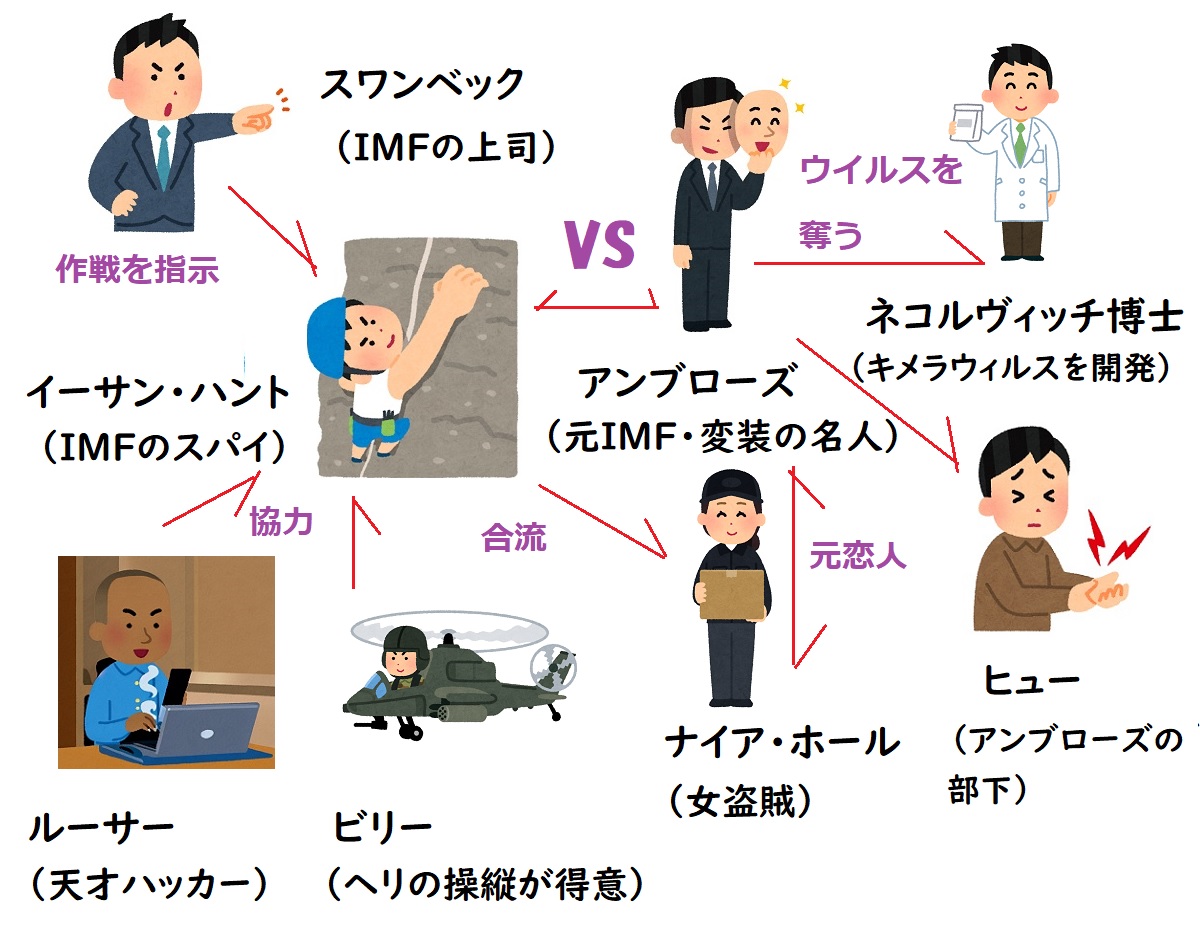 【相関図つき】『ミッション:インポッシブル2』あらすじ&キャスト【ナイア役は誰？アンソニー・ホプキンスは何の役？】