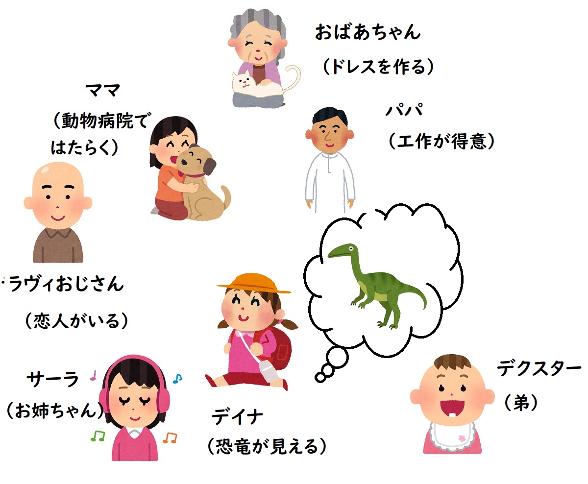 【相関図つき】『デイナの恐竜図鑑 シーズン4』あらすじ&家族構成