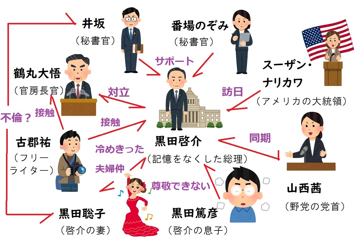 【相関図つき】映画『記憶にございません!』あらすじ＆キャスト【天海祐希の登場シーンはどこ?】