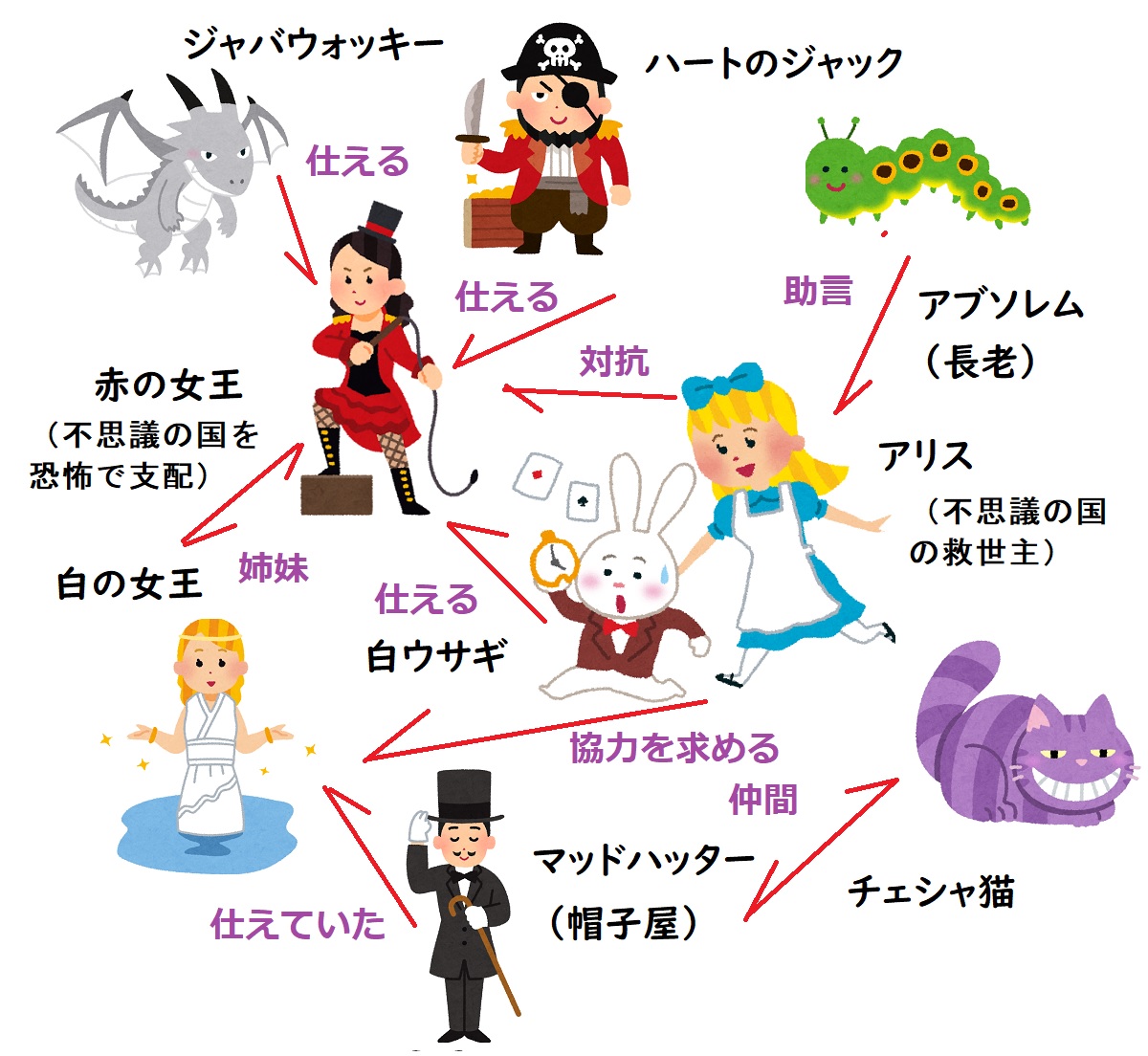 【相関図つき】『アリス・イン・ワンダーランド』あらすじ＆キャスト【赤の女王の声優は?マッドハッターのキャストは?】