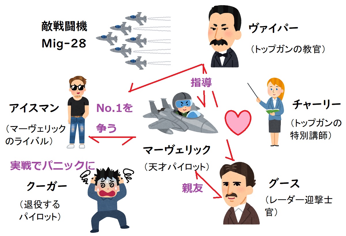 【相関図つき】昔の『トップガン』あらすじ＆キャスト【アイスマン役は誰?チャーリー役の女優は?】