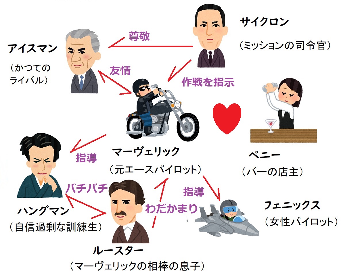 【相関図つき】『トップガンマーヴェリック』あらすじ＆キャスト【サイクロン役は誰?ペニー役の女優は?】