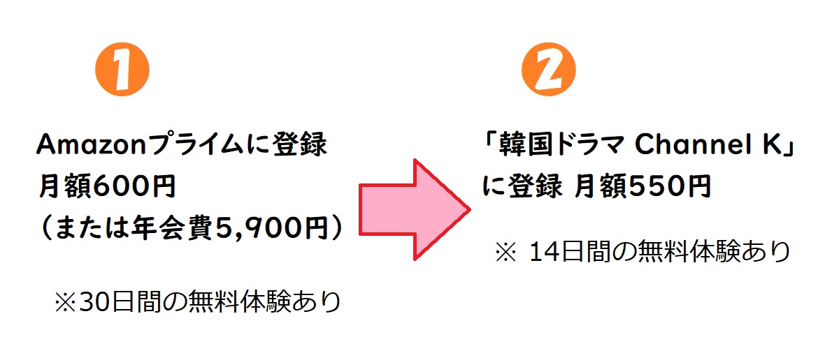  Amazonプライムビデオで『三国志 秘密の皇帝』を見るには