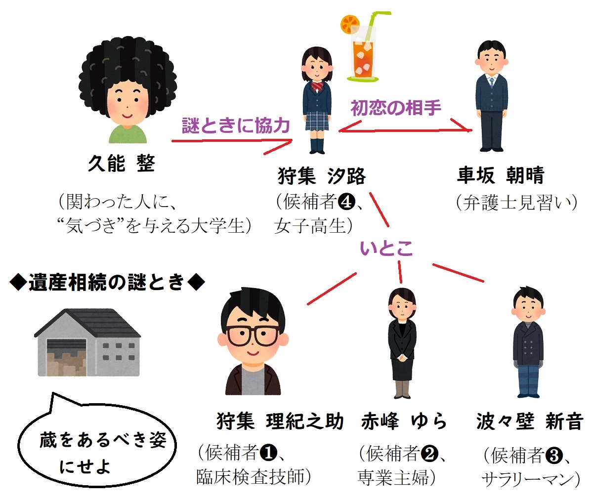 【相関図つき】映画『ミステリと言う勿れ』あらすじ＆キャスト【「鬼の集」でナレーションをしたのは誰?】