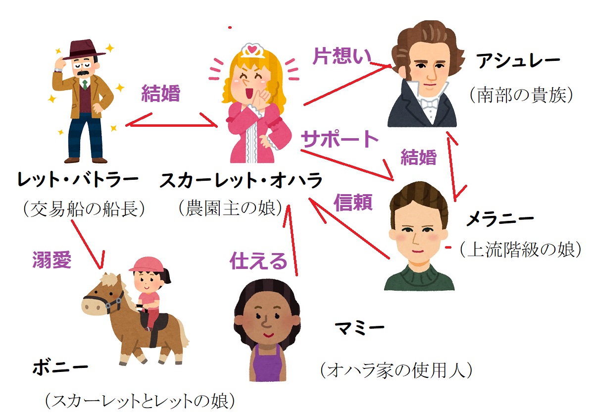 【相関図つき】『風と共に去りぬ』あらすじ＆キャスト【ヴィヴィアン・リーはどんな女優?なぜ名作かも解説】